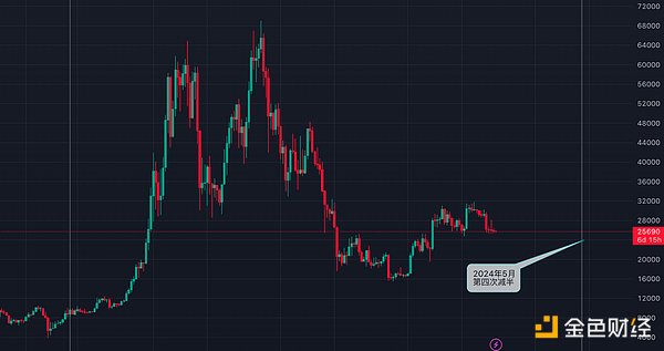 印度游戏产业的新浪潮：当4.2亿玩家遇上Web3革命