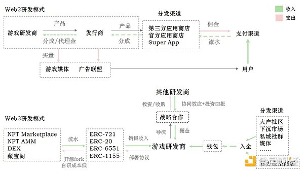 这个隐藏的空投机会千万别错过！20%代币奖励等你拿
