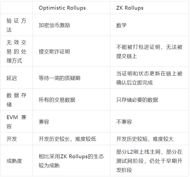 9月12日加密货币市场观察：BTC与ETH关键点位解析