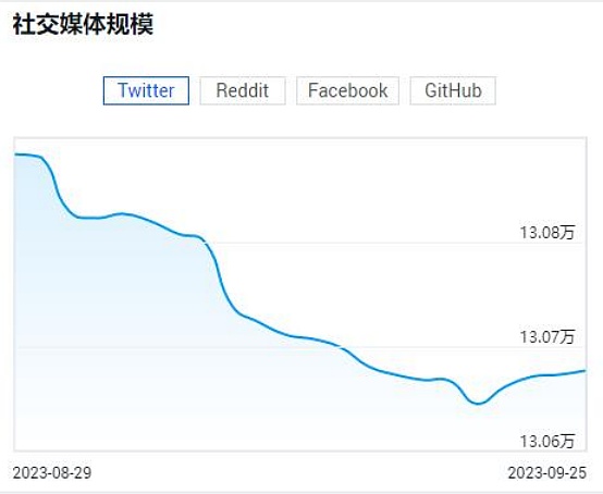 加密市场周中观察：BTC蓄势待发 ETH率先突围