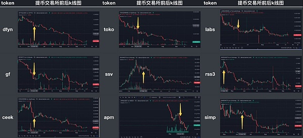 市场究竟何时迎来最后的黑暗时刻？